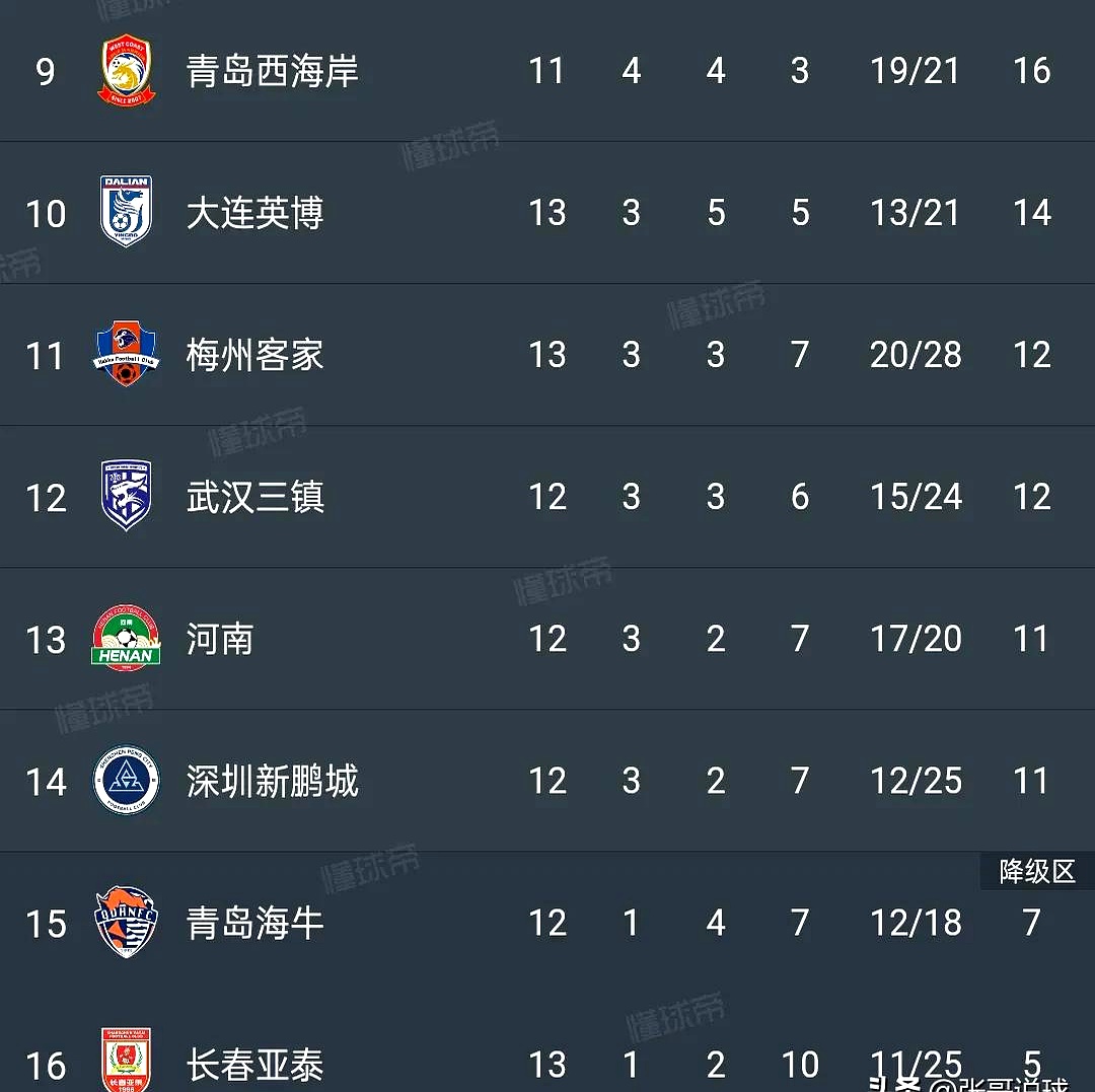 PG中国登录入口-关于辽宁宏运客场不敌长春亚泰，球队连续失利的信息