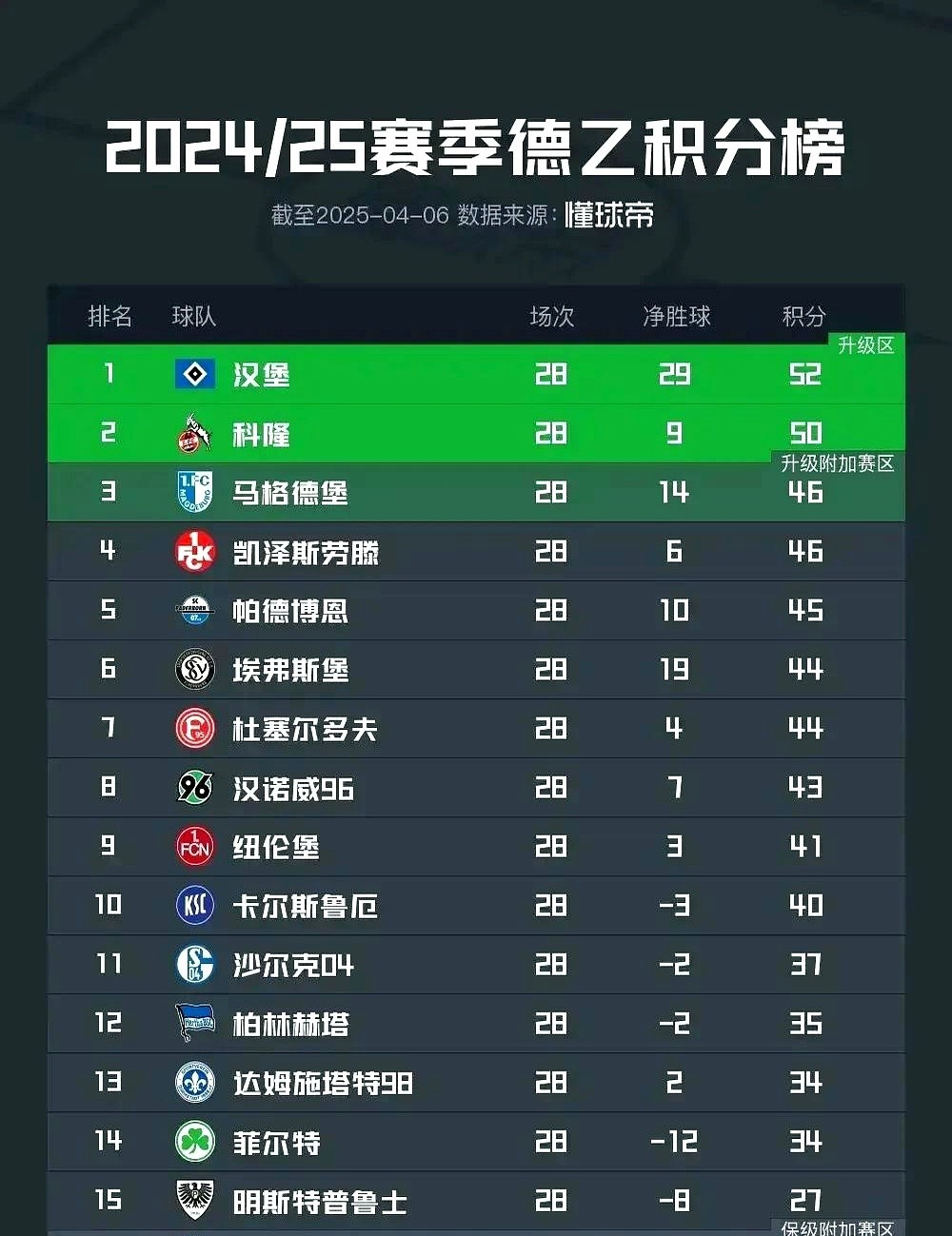 PG电子线上登入-包含汉堡SV逆转艰难，球队心态强大再创辉煌的词条